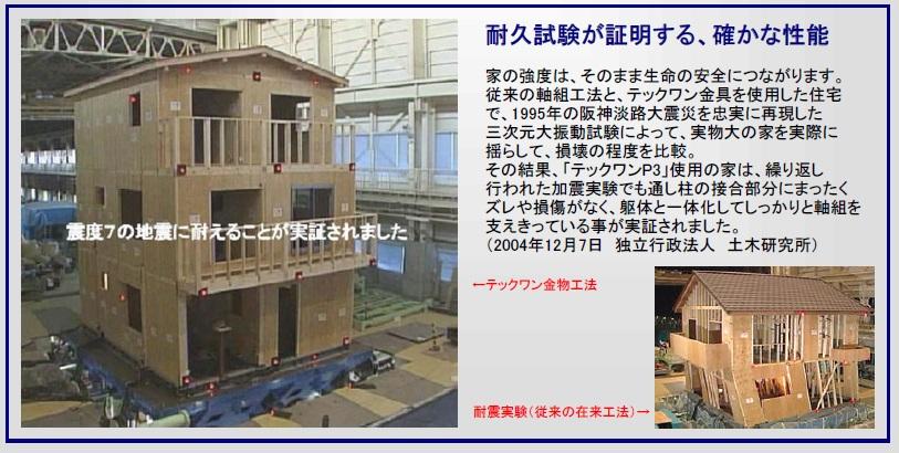 Construction ・ Construction method ・ specification. The strength of the house, It will lead directly to the life safety. "Tekkuwan P3" use of the house, There is no completely displacement and damage to the binding portion of the continuous columns also repeated the experiment Cassin, It has been demonstrated to be fully support the tightly framing integrated with precursor. 