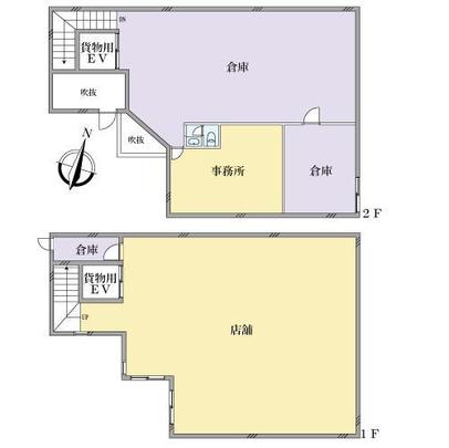 Compartment figure. Mato