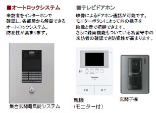 Security. Peace of mind security of TV Intercom in which the face of the visitor can be seen