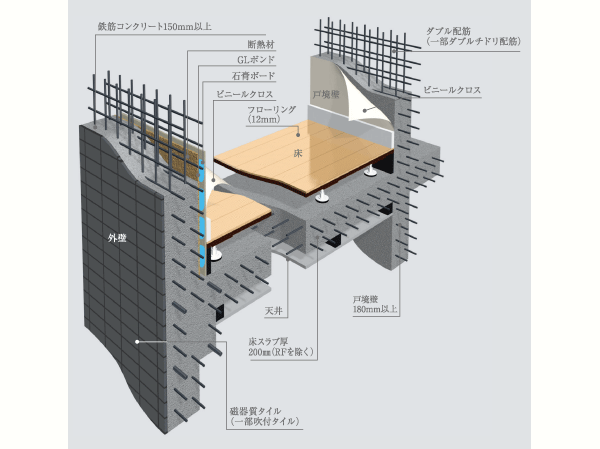 Building structure.  [Build a comfortable and safe living, Basic structure] Floor slab and gable wall, Tosakaikabe is, Double reinforcement assembling to double the rebar in the concrete and (some double plover Reinforcement), Exhibit high structural strength. Further consideration to the cracking of the concrete, Also adopted induce joints and seismic slit. In order to absorb the impact noise of the vibration and the floor of the downstairs, And floor construction method in which a dry plated and the air layer, Floor slab thickness ensure the 200mm (excluding the RF). To ensure more concrete thickness of the outer wall 150mm, durability ・ Improve the thermal insulation properties. Also, The Tosakaikabe partitioning between each dwelling unit and more than 180mm, We also considered the living sound of the adjacent dwelling unit. (Conceptual diagram)