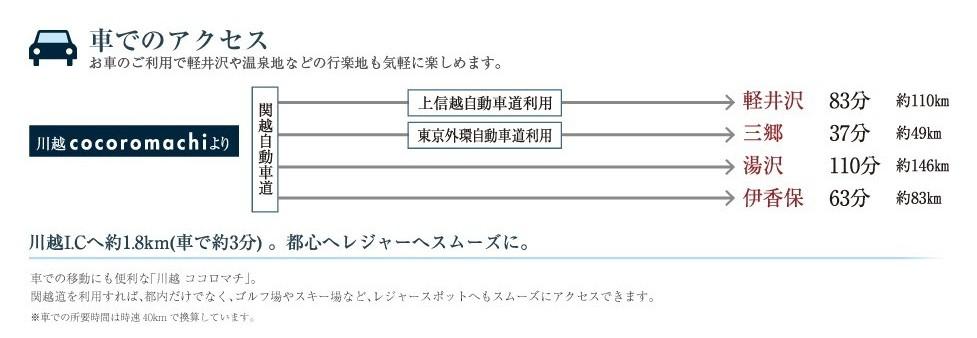 Access view. Car access