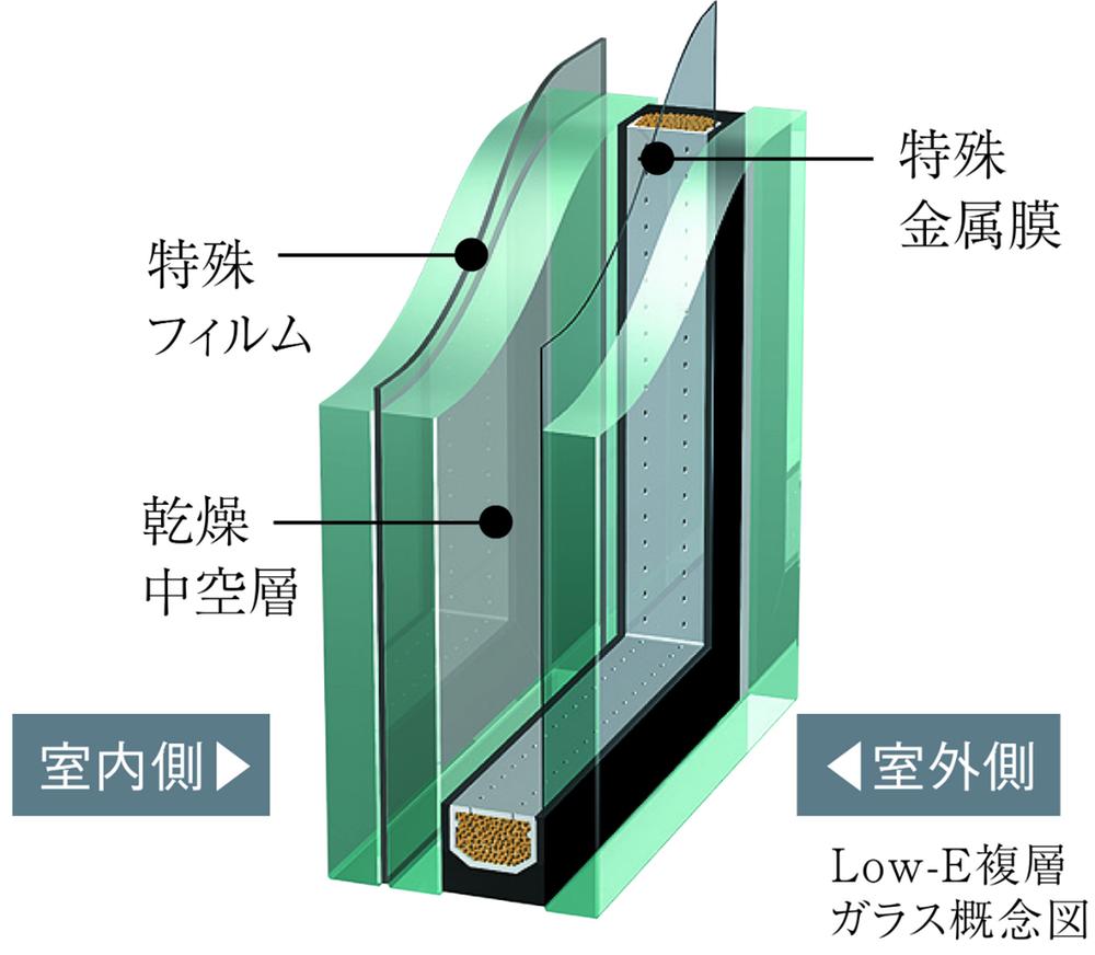 Other Equipment. Comfortably maintain a year-round indoor due to the high thermal barrier performance. Further cut a large part of the ultraviolet rays. Also reduces color fading of furniture and curtains. 