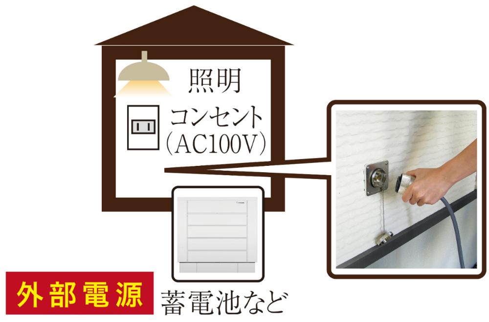 Other Equipment. Even in the event of a power failure due to disaster, To obtain a minimum required power to life from an external power source, Safety of life ・ Adopted power supply system capable of ensuring safe. 