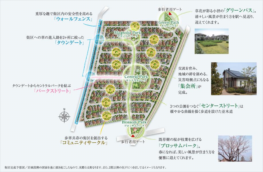 The entire compartment Figure