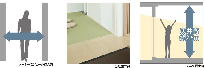 Construction ・ Construction method ・ specification.  [Friendly homes to people and the environment] For house building in which all people can live comfortably, We will pursue universal design. 