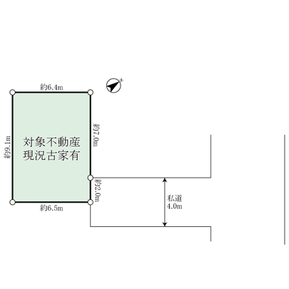 Compartment figure. Land plots