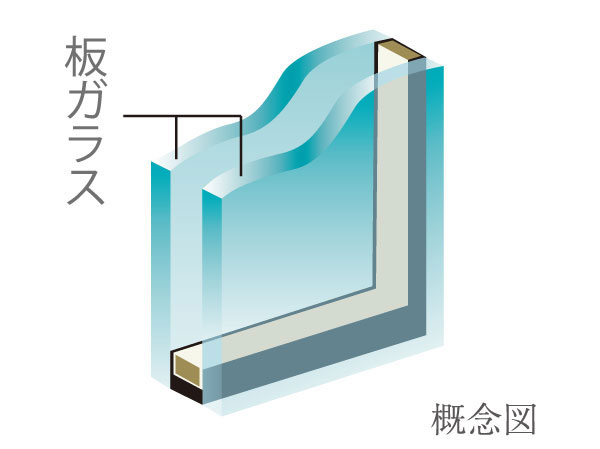 Building structure.  [Double-glazing] By sandwiching an air layer between two flat glass, Exhibit a high thermal insulation effect. Decrease and summer cooling of the condensation temperature difference between the inside and outside of the room causes, There is an effect of improving the winter heating efficiency.  ※ Transparent glass, Wire glass, There is a case where the type of some glass, such as the type of glass is different.