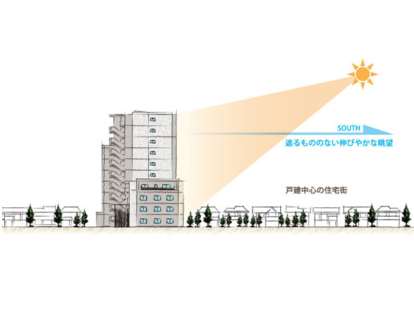 Shared facilities.  [South-facing center, Relaxed view and sunny location] "Will Rose bracken" realize a relaxed view of the south-facing center. Before the area of ​​the eye spread is low-rise housing, It spreads radiant scenery unobstructed and sunlight from the south. (Rich conceptual diagram)