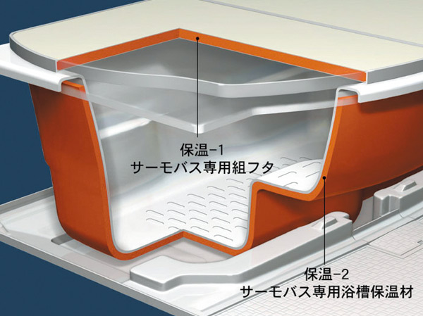 Bathing-wash room.  [Warm bath] It was unlikely to cool the hot water warmed dedicated Furofuta and a dedicated bath heat insulation material. Once the boil, Because the hot water temperature is long-lasting and economical can save Reheating and adding hot water.  ※ Conceptual diagram