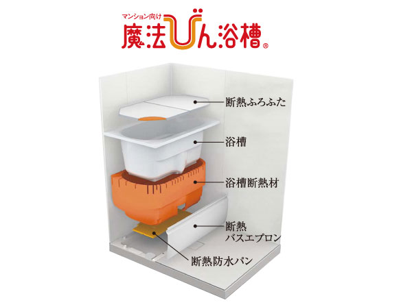 Bathing-wash room.  [Thermos bathtub] After 4 hours ※ Possible bathing even without reheating. I'm glad tub economically to the environment.  ※ TOTO is the estimated value.