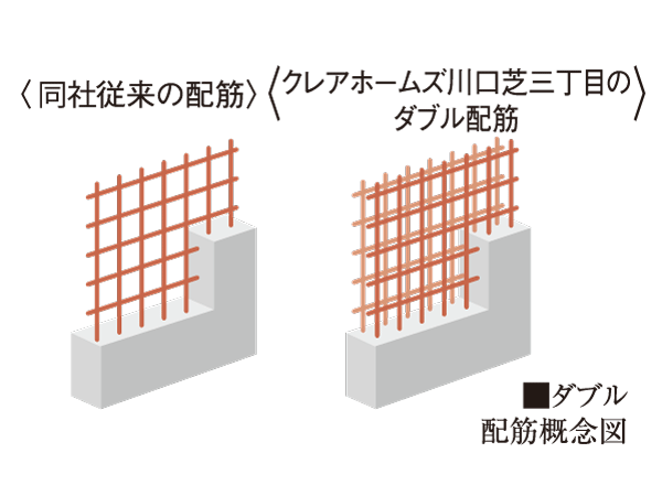 Building structure.  [Double reinforcement to further enhance the building strength] Seismic wall, Rebar has adopted a double reinforcement to place two rows in order to tenaciously and to have a room to strength.