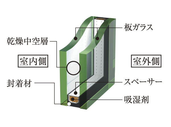 Other.  [Thermal insulation double-glazing] The sash has adopted a double-glazing to improve the heating and cooling efficiency by insulating effect. (Conceptual diagram)