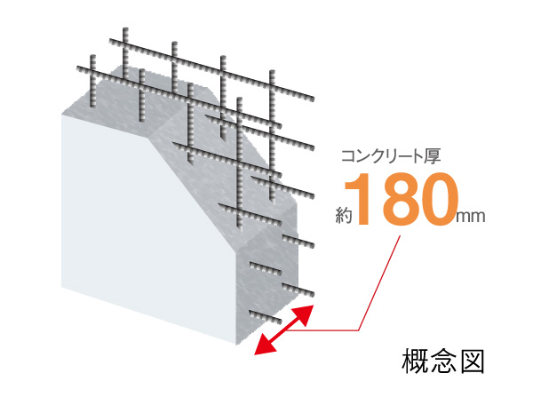 Building structure.  [Double reinforcement adopted in the seismic wall] Shear walls because of the place where acts horizontal force applied to the building, such as during an earthquake, In order to ensure a sufficient strength, Rebar has adopted a double reinforcement of two rows arranged to exert a strength than a single Haisuji to place a row.