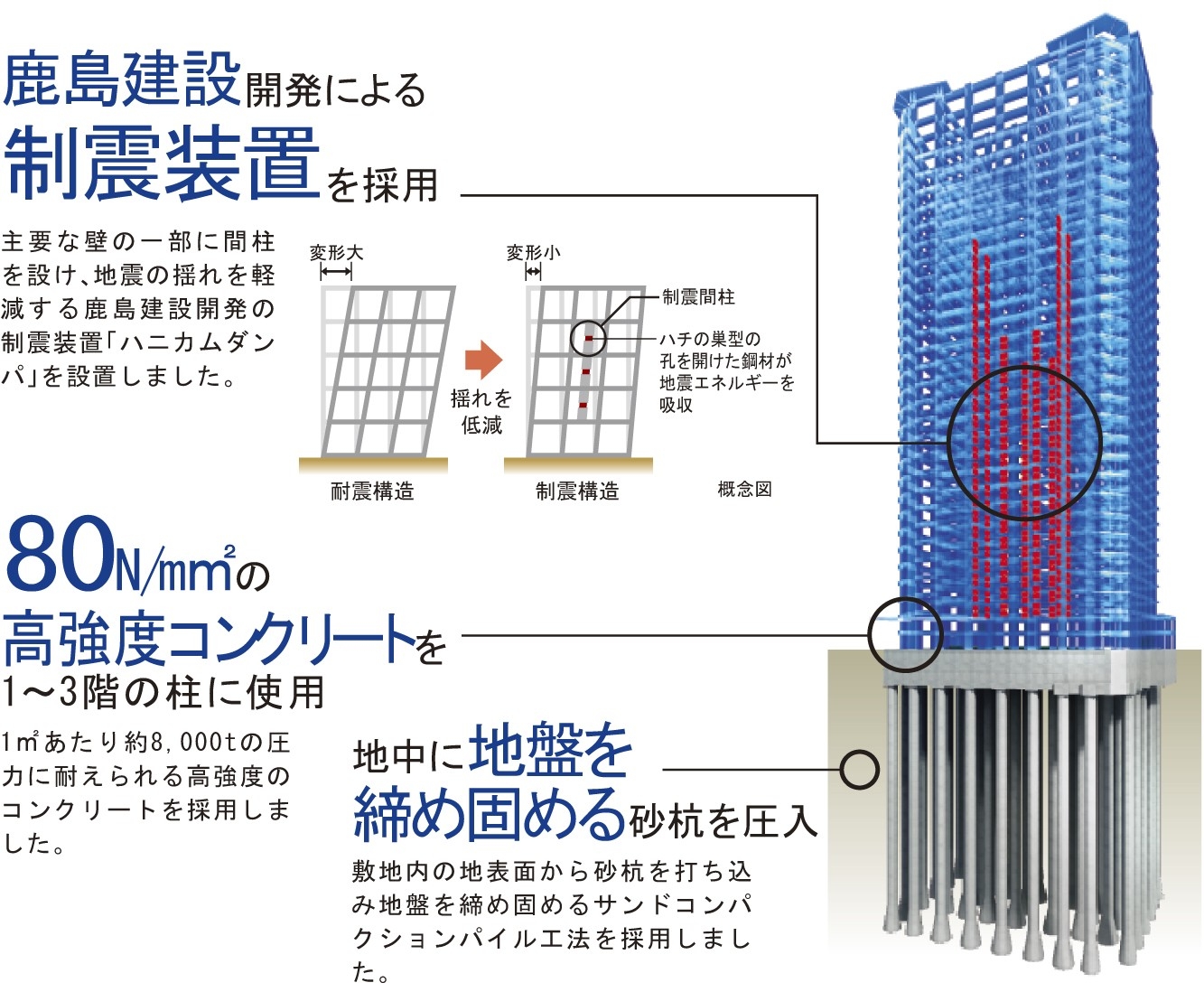 Building structure. Construction is Kajima (damping structure conceptual diagram)