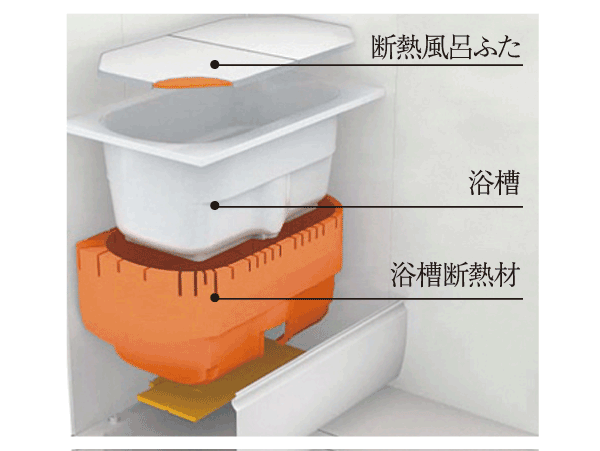 Bathing-wash room.  [Thermos bathtub] Hot water temperature is falling hard thermos tub. Reduce the number of follow-fired, It also contributes to cost relief. (Conceptual diagram)