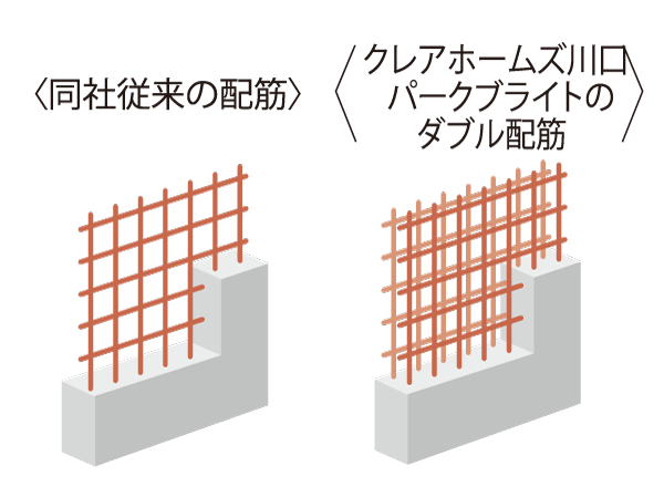 Building structure.  [Double reinforcement] The main wall to support the building employs a double reinforcement to place the rebar two rows. Such as to suppress the cracks of the wall, To achieve high strength and durability.
