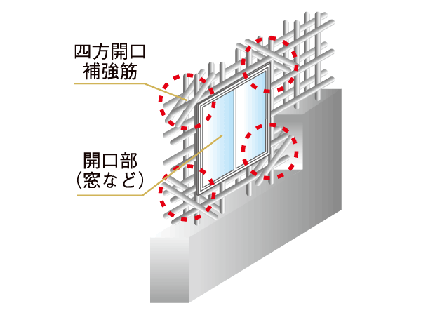Building structure.  [Opening reinforcement] The four corners of the opening (such as a window) is, The force of the earthquake is concentrated, Since cracks are easily generated, It has extended strength by putting the reinforcement.