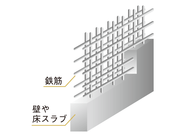 Building structure.  [Double reinforcement (except for some)] Seismic walls and floor slab of reinforced concrete, Adopted a grid of rebar double reinforcement incorporated in the double. And exhibit high strength and durability compared to a single reinforcement.