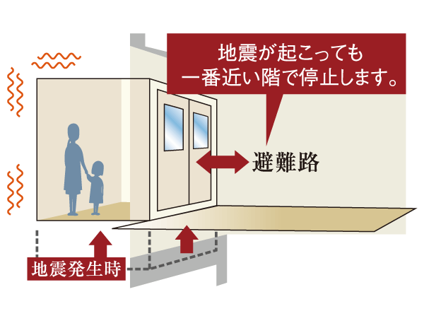 earthquake ・ Disaster-prevention measures.  [Seismic control operation function Elevator] Upon sensing a strong earthquake, Opening the door immediately to stop at the nearest floor, Equipped with seismic control operation function. (Conceptual diagram)
