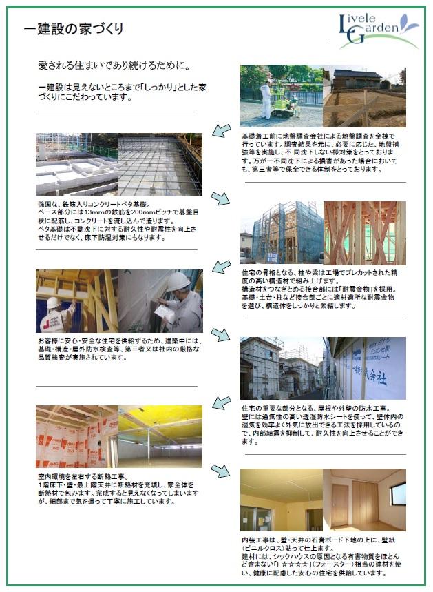 Construction ・ Construction method ・ specification