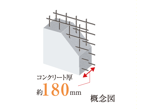 Building structure.  [Double reinforcement adopted in the seismic wall] Shear walls because of the place where acts horizontal force applied to the building, such as during an earthquake, In order to ensure a sufficient strength, Rebar has adopted a double reinforcement of two rows arranged to exert a strength than a single Haisuji to place a row.