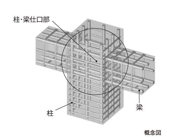 Building structure.  [Obi muscle of the Joint portions of the pillars and beams Reinforcement within about 10cm pitch] Also to improve the strength of the columns and beams are seismic important structural member, Joint (Joint portion) because it can lead to cracking of the X-type receiving a shear force by the earthquake (the force that causes the displacement), The band muscle interval in the Joint section of columns and beams stipulates that within about 10cm we reinforce the Joint part.