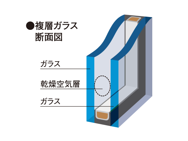 Other.  [Double-glazing] Adopt the window glass to improve the heating and cooling efficiency increase the thermal insulation properties.