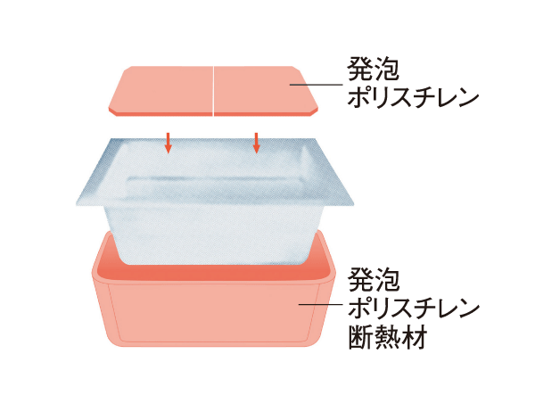 Bathing-wash room.  [Warm bath] Use a heat-insulating material, Long bath to keep the temperature of the hot water.  ※ The above structure FRP straight tub ・ A thing of the bow-type tub.  ※ Conceptual diagram