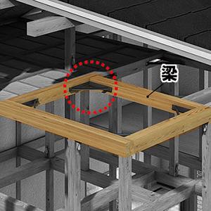 Construction ・ Construction method ・ specification. Liang ・ Digits, etc., To prevent deformation by fixing the four corners of the member perpendicular to horizontally, 