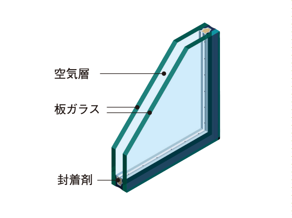 Other.  [Double-glazing] A combination of two sheets of glass, Adopt a multi-layer glass which put an air layer between. For thermal insulation performance is high, Well heating efficiency, Suppress the condensation of the glass surface. (Conceptual diagram)