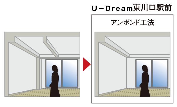 Building structure.  [Unbonded method] In the floor slab through a PC steel in the east-west direction, Adopt a method to enhance the strength. Suppress the occurrence of the deflection of the floor slab and cracking. This, It has achieved a neat space not out of the joists in the ceiling. (Conceptual diagram)