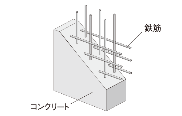 Building structure.  [Double reinforcement] Structure wall, Construction on the basis of the double reinforcement to partner the rebar to double. Provides excellent durability. (Conceptual diagram)