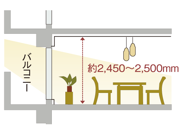 Building structure.  [Maximum ceiling height of about 2500mm] Room of the ceiling height is, About 2450 ~ It was maintained at about 2500mm. It will produce an open living space. (Conceptual diagram)