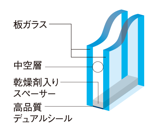 Building structure.  [Double-glazing] Adopt a multi-layer glass in dwelling unit window. An air layer is provided between the two glass, And exhibit high thermal insulation properties. (Conceptual diagram)