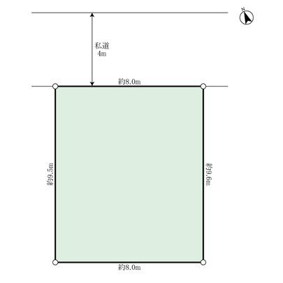 Compartment figure. Land plots