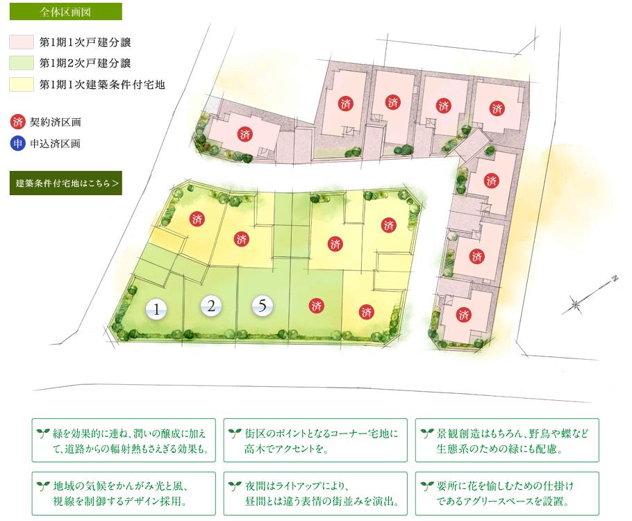 The entire compartment Figure. ・ Clear some grounds from about 42 square meters. ・ Sales compartment 3 compartment two-way contact road.