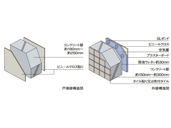 Building structure.  [Tosakaikabe ・ outer wall] Tosakaikabe the construction of the plastic cross the concrete wall. The outer wall spray tile, Or tiled and to, Construction of the plastic cross on top of the insulation and plasterboard in the room side.