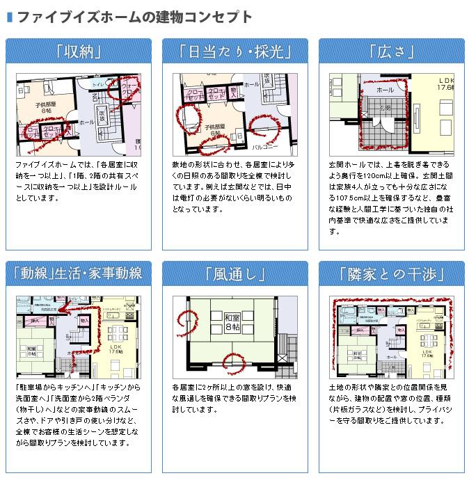 Other. Introduction of building concept