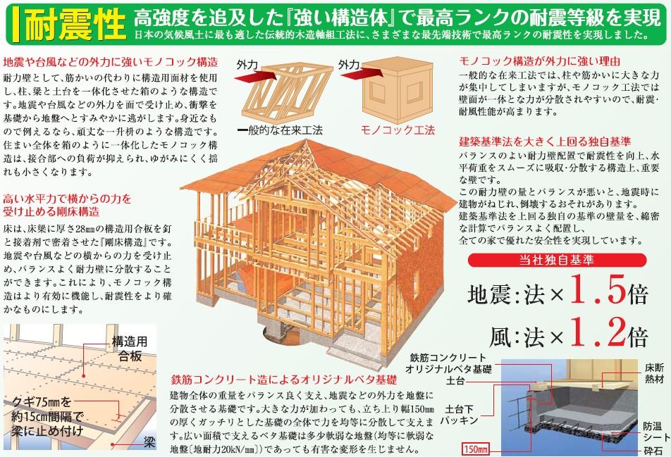 Other. Introduction of earthquake resistance