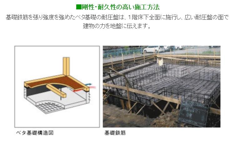 Construction ・ Construction method ・ specification. Solid foundation