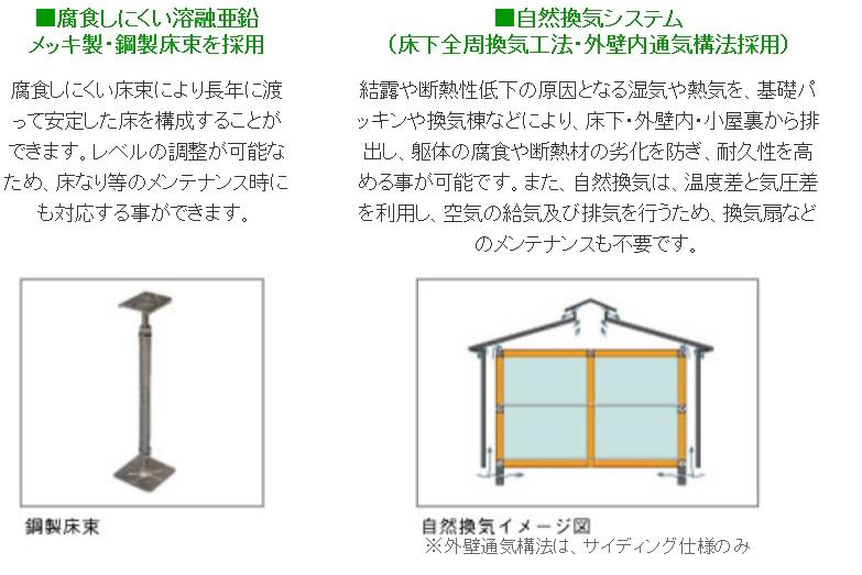 Construction ・ Construction method ・ specification. Naturally aspirated system ・ Steel floor beams