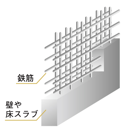 Building structure.  [Double reinforcement (except for some)] Seismic walls and floor slab of reinforced concrete, Adopted a grid of rebar double reinforcement incorporated in the double. And exhibit high strength and durability compared to a single reinforcement. (Conceptual diagram)