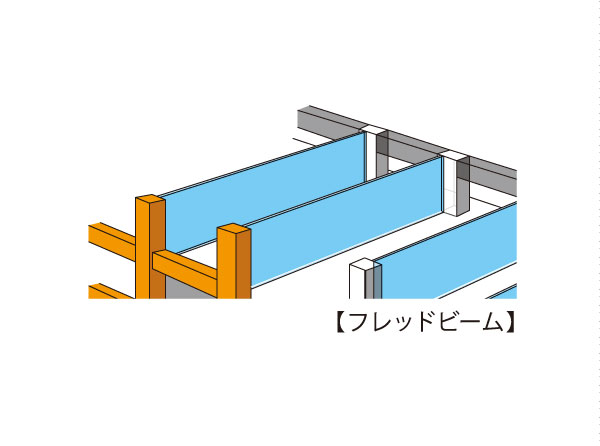 Building structure.  [Dwelling unit boundary (Fred beam)] Because we are using a beam of wall shape, Not out the beam type within the dwelling unit, It will be in a space full of neat feeling of opening. (Conceptual diagram)