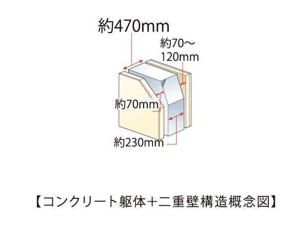 Building structure.  [Tosakaikabe] 370mm with a solid concrete building frame and the double wall ~ Ensure the thickness of 470mm.