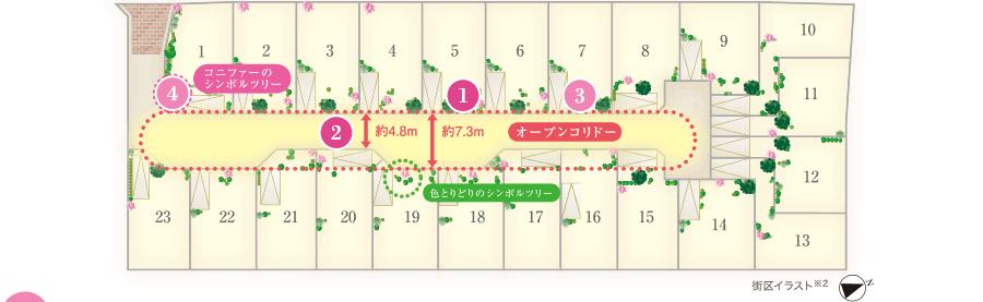 The entire compartment Figure. City block illustrations