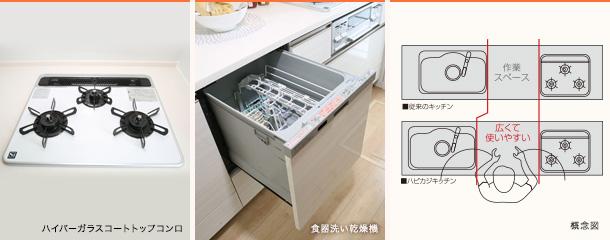 Other Equipment. Room layout Ya to facilitate the dishes widely the work space, Dishwasher and enamel rectification Backed range hood to the rear clean up and clean the easier, Standard equipped with a hyper-glass coat top stove. Storage capacity, such as slide storage and floor container storage has also been secured.