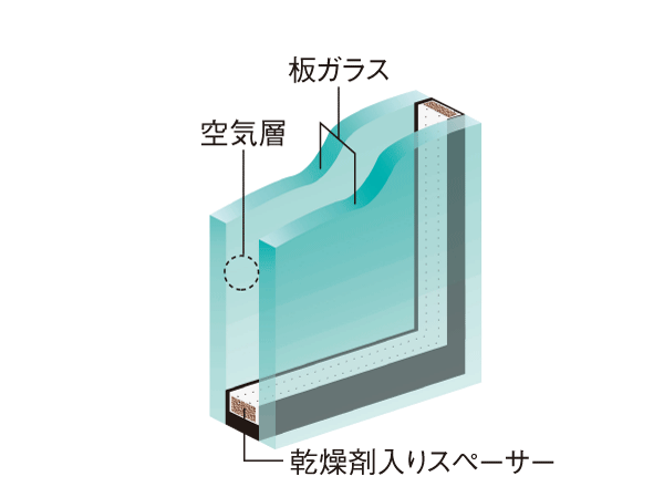 Other.  [Double-glazing] To opening, By providing an air layer between two sheets of glass, Adopt a multi-layered glass, which has also been observed energy-saving effect and exhibit high thermal insulation properties. Also it reduces the occurrence of condensation on the glass surface. (Conceptual diagram)
