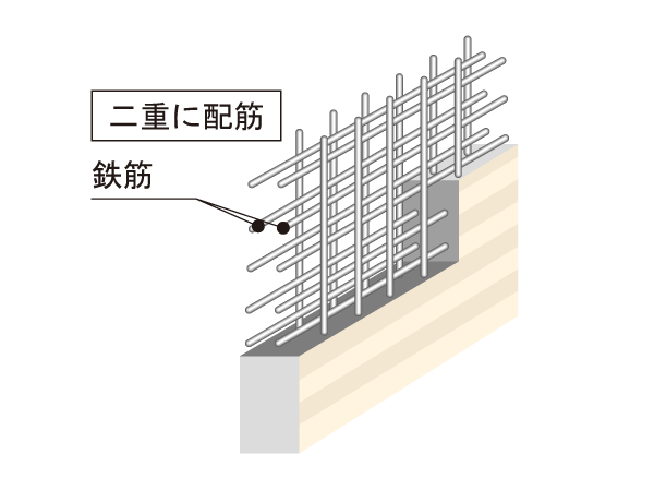 Building structure.  [Double reinforcement] Rebar major wall, Double reinforcement which arranged the rebar to double in the concrete (will become part double zigzag Haisuji. ) Has adopted a. To ensure high earthquake resistance than compared to a single reinforcement.  ※ Except for some. (Conceptual diagram)
