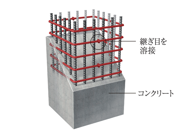 Building structure.  [Welding closed girdle muscular] The band muscle inside the concrete pillar part, Mainly used for welding closed girdle muscular who lost the joint. Firmly welding the seams of each band muscle, It is elevated structure earthquake resistance than the band muscle of the general method.  ※ Except for the part of the pillar.