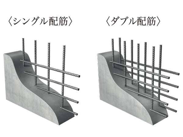 Building structure.  [Double reinforcement] Body structure walls and floor slab, A double reinforcement partnering distribution muscle to double, It has improved the strength of endurance and the precursor to the earthquake.  ※ Except for the precursor wall other than the body structure wall. Some plover reinforcement.